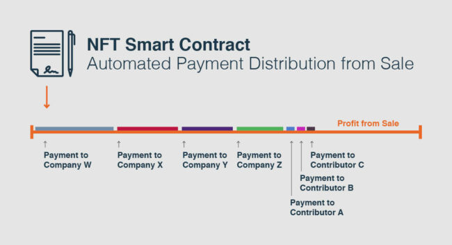 NFT Smart Contract Diagram